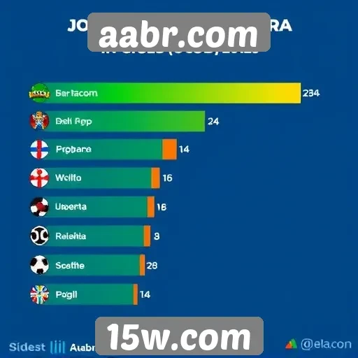 Jogo mais popular do site aabr.com é revelado